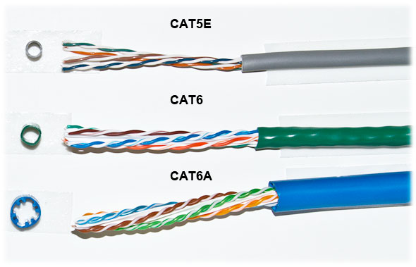 cat5e cat6 cat6a